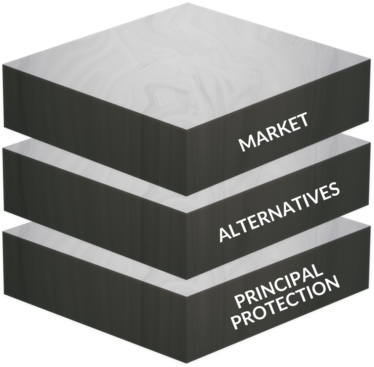 The Asset Stack diagram