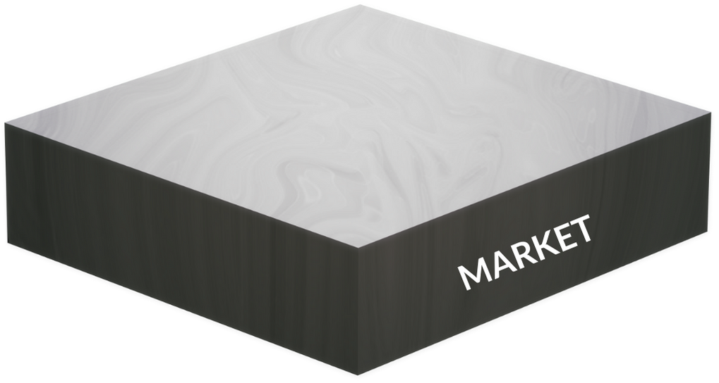Market Investments layer