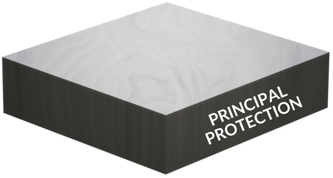 Principal Protection layer