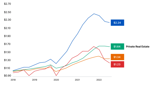 Performance comparison chart: Private Equity 124% vs S&P 500 23% (2018-2024)