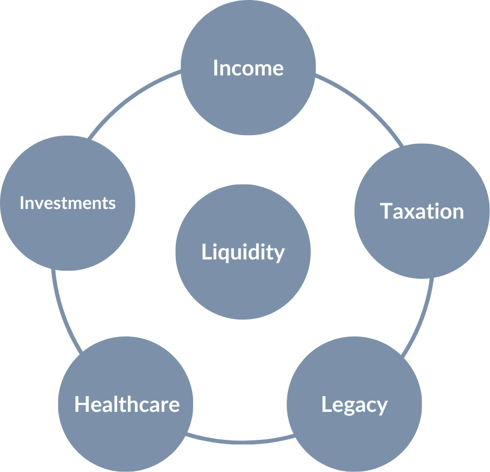 Planning - financial planning illustration